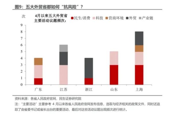 股票配资开户流程 关税风暴下，哪个外贸大省更“抗打”